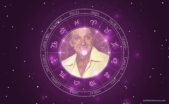 Imagem representando o mapa astral de Ivan Cândido
