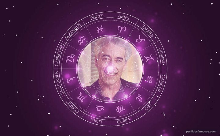 Imagem representando o mapa astral de Iván Espeche