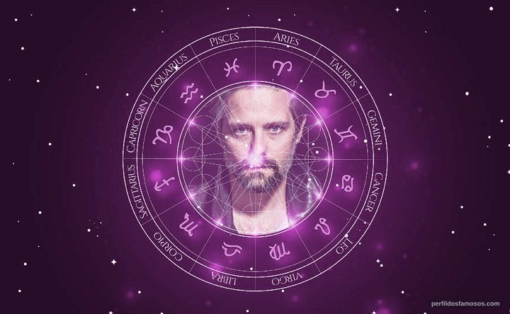 Imagem representando o mapa astral de Iván González