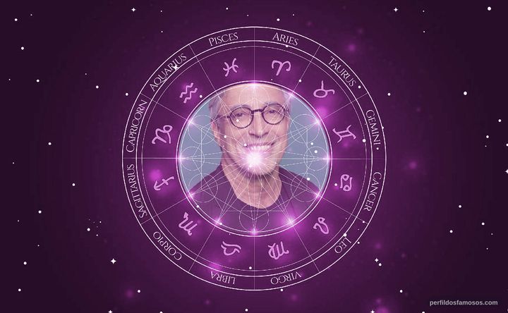 Imagem representando o mapa astral de Ivan Lins