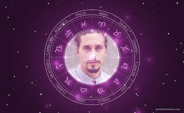 Imagem representando o mapa astral de Ivan Mendes
