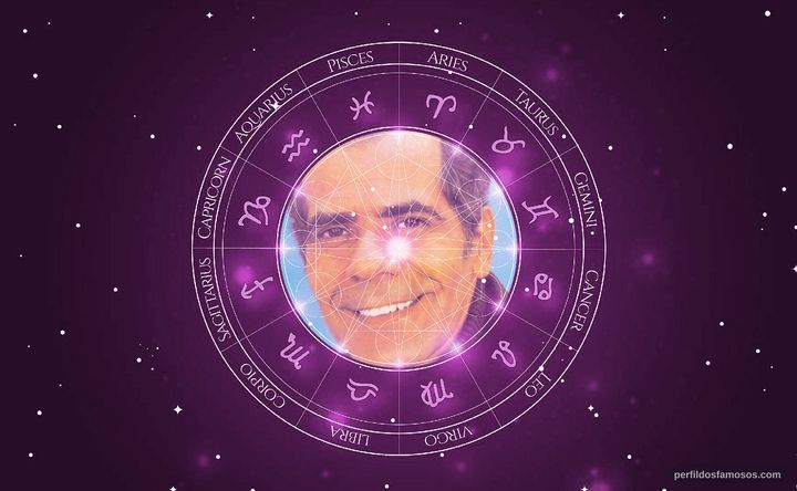 Imagem representando o mapa astral de Ivan Mesquita