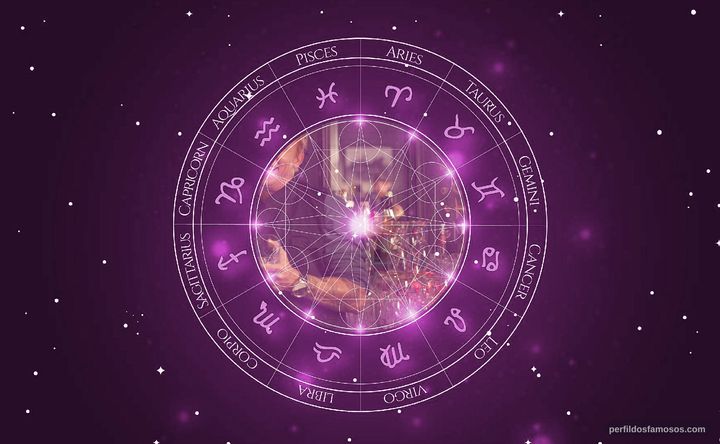 Imagem representando o mapa astral de Ivan Okhlobystin