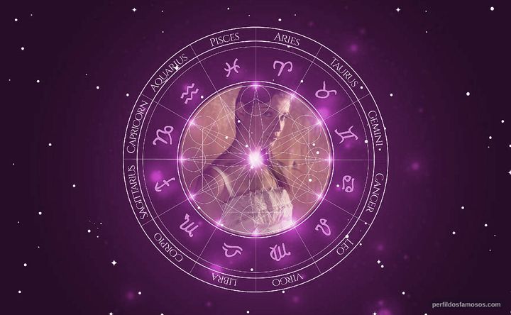 Imagem representando o mapa astral de Ivana Milicevic
