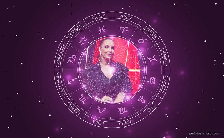 Imagem representando o mapa astral de Ivete Sangalo