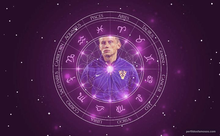 Imagem representando o mapa astral de Ivica Olic
