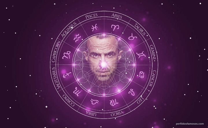 Imagem representando o mapa astral de Ivo Canelas