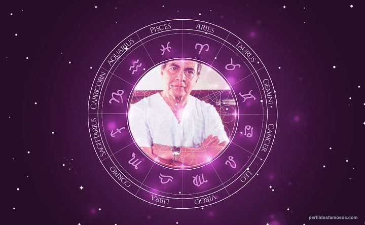 Imagem representando o mapa astral de Ivo Pitanguy