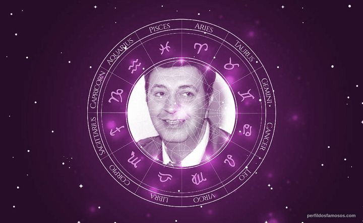 Imagem representando o mapa astral de Ivon Cury