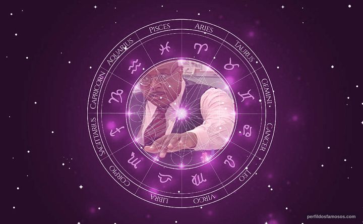 Imagem representando o mapa astral de Ivory Ocean