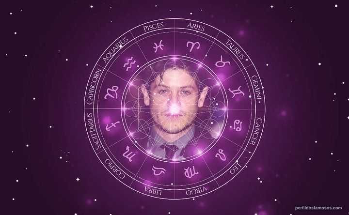 Imagem representando o mapa astral de Iwan Rheon