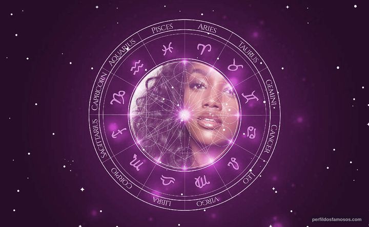 Imagem representando o mapa astral de Iza