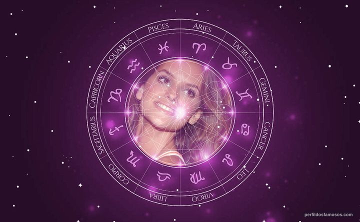 Imagem representando o mapa astral de Izabel Goulart