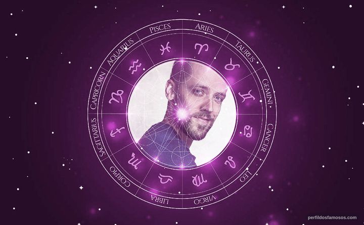 Imagem representando o mapa astral de J. Adam Brown