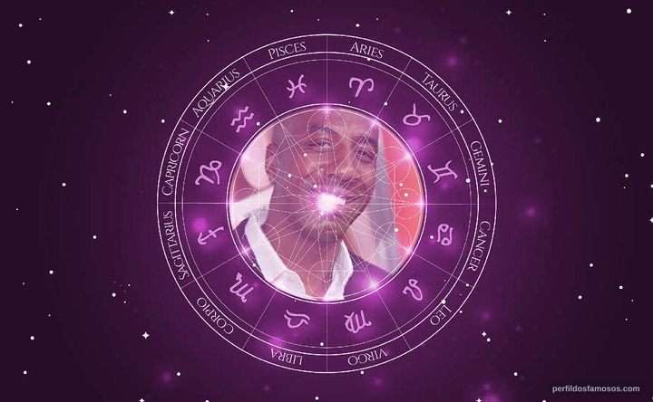 Imagem representando o mapa astral de J.B. Smoove