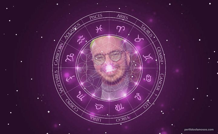 Imagem representando o mapa astral de J Balvin