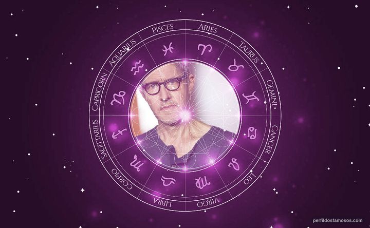 Imagem representando o mapa astral de J.C. MacKenzie