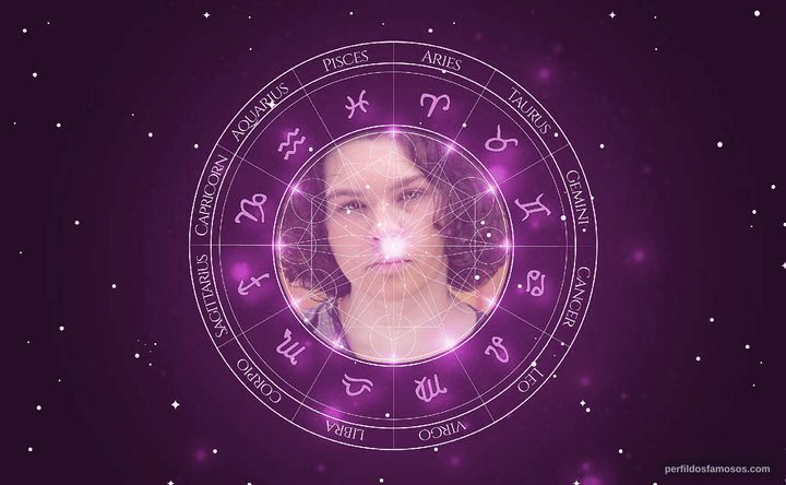 Imagem representando o mapa astral de J. Gaven Wilde