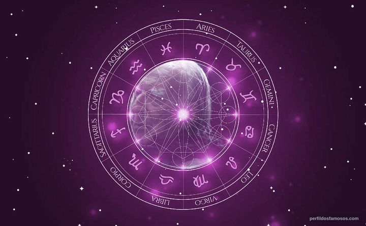 Imagem representando o mapa astral de J.J. Murphy