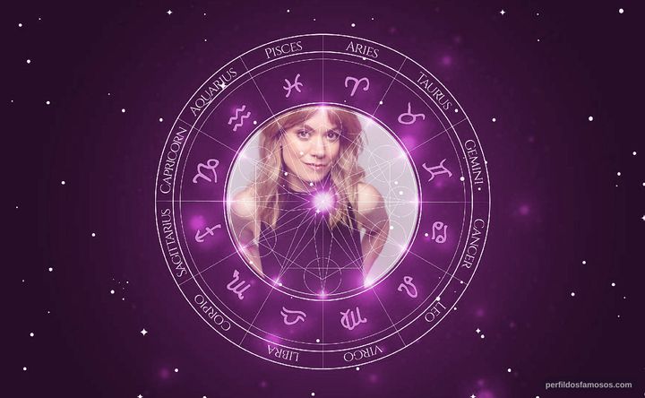 Imagem representando o mapa astral de J.J. Nolan