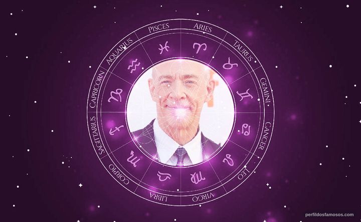 Imagem representando o mapa astral de J.K. Simmons