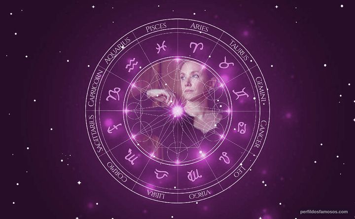 Imagem representando o mapa astral de J. Smith-Cameron