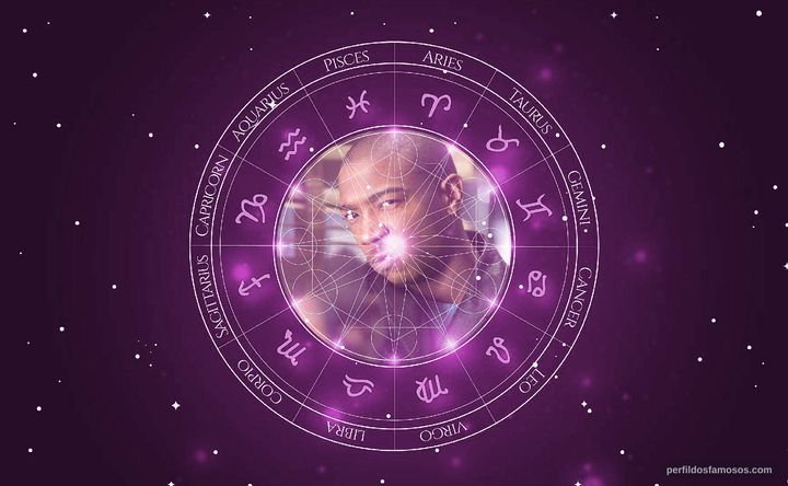 Imagem representando o mapa astral de Ja Rule