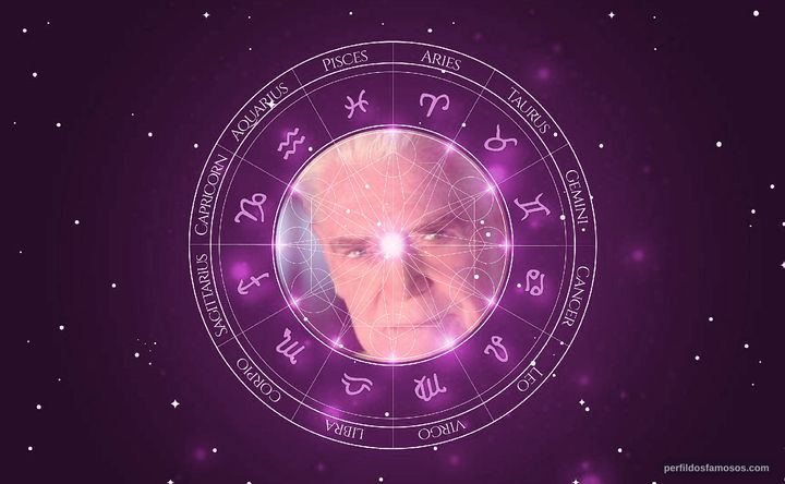 Imagem representando o mapa astral de Jack Betts