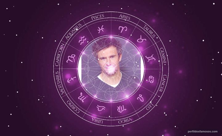 Imagem representando o mapa astral de Jack Davenport