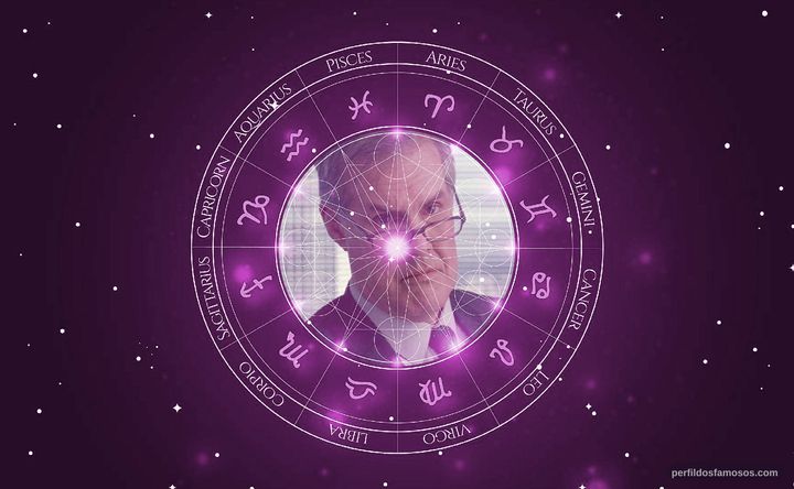 Imagem representando o mapa astral de Jack Gilpin