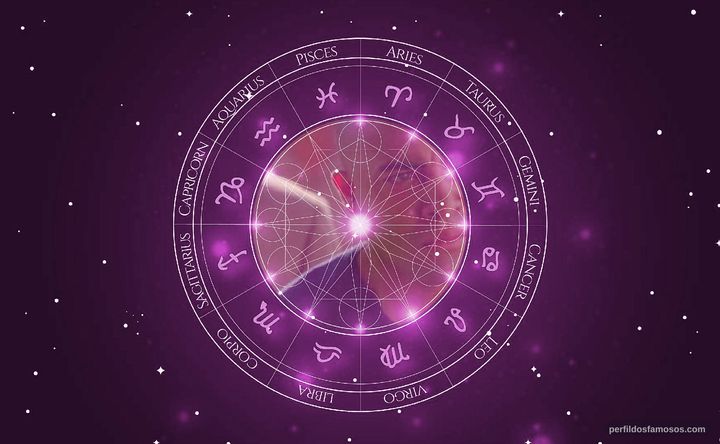 Imagem representando o mapa astral de Jack Guzman