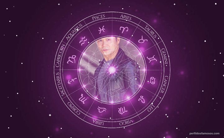 Imagem representando o mapa astral de Jack Huang