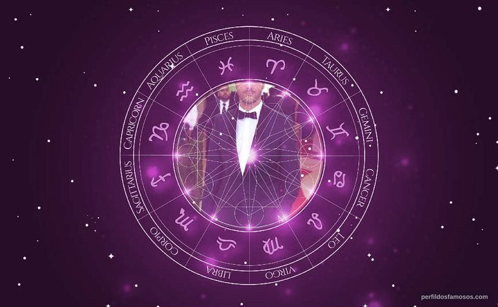 Imagem representando o mapa astral de Jack Huston