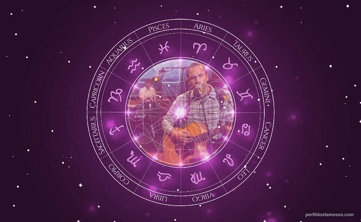 Imagem representando o mapa astral de Jack Johnson