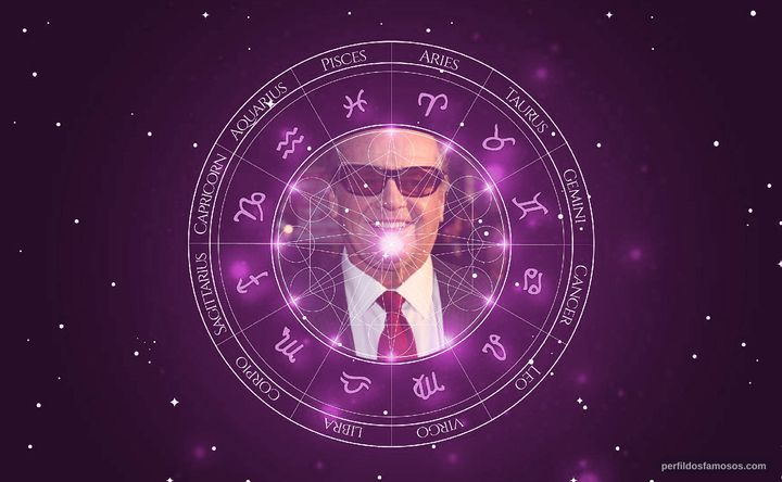 Imagem representando o mapa astral de Jack Nicholson