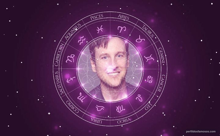 Imagem representando o mapa astral de Jack Plotnick