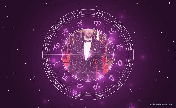 Imagem representando o mapa astral de Jack Whitehall