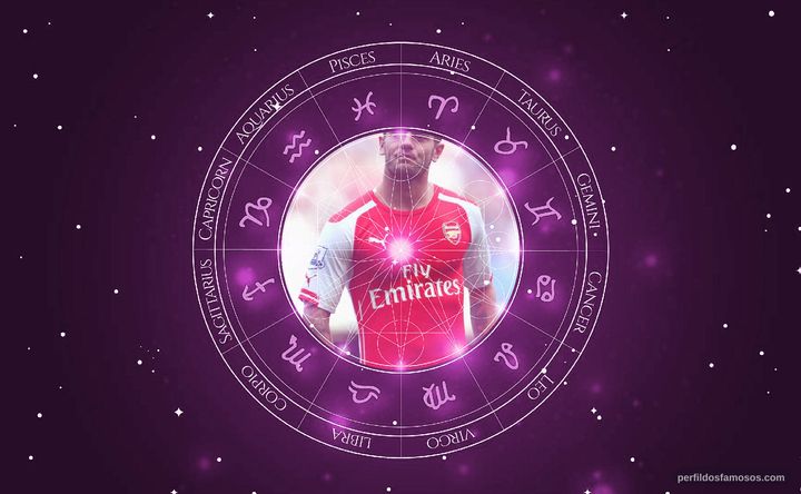 Imagem representando o mapa astral de Jack Wilshere