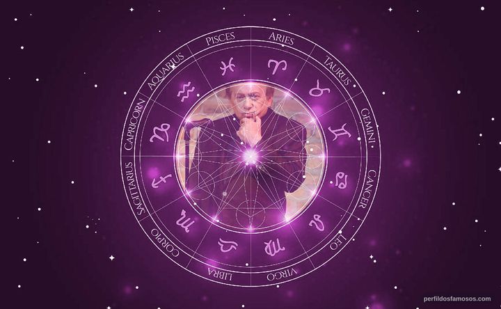 Imagem representando o mapa astral de Jackie Mason