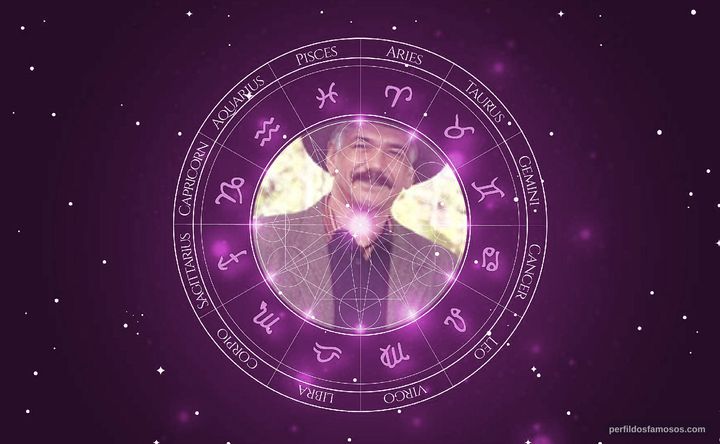 Imagem representando o mapa astral de Jackson Antunes