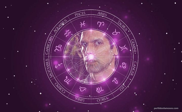 Imagem representando o mapa astral de Jackson Costa