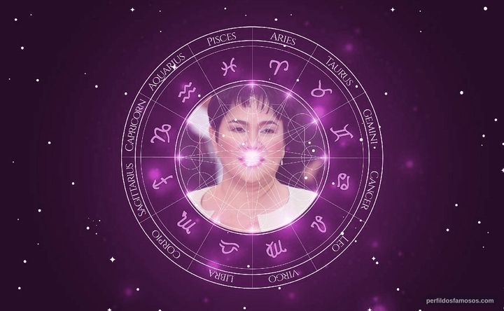 Imagem representando o mapa astral de Jaclyn Jose