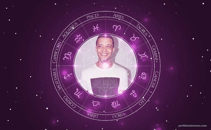 Imagem representando o mapa astral de Jacob Anderson