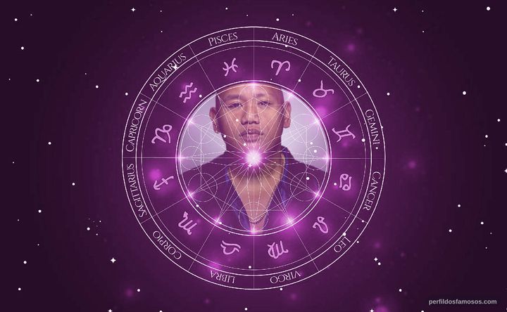 Imagem representando o mapa astral de Jacob Batalon
