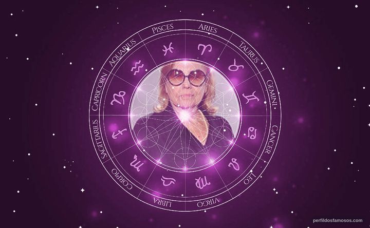 Imagem representando o mapa astral de Jacqueline Laurence