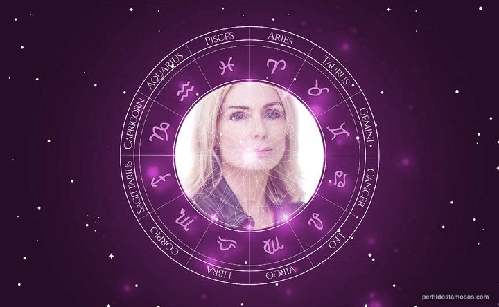 Imagem representando o mapa astral de Jacqueline Ramel
