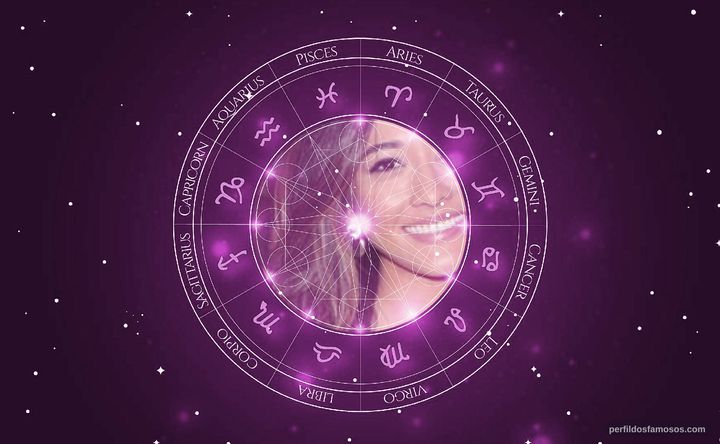 Imagem representando o mapa astral de Jacqueline Sato