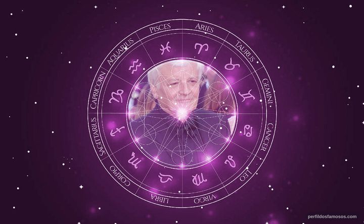 Imagem representando o mapa astral de Jacques Perrin