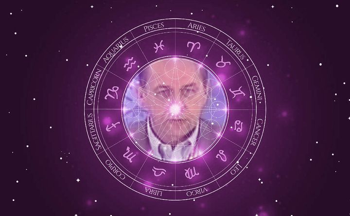 Imagem representando o mapa astral de Jacques Rogge