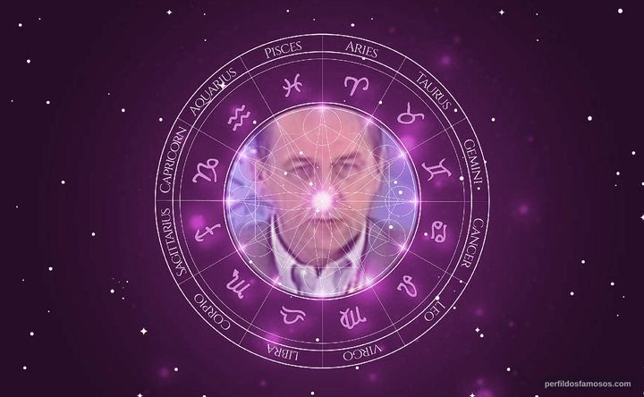 Imagem representando o mapa astral de Jacques Rogge